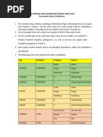 District Dancesport Guidelines