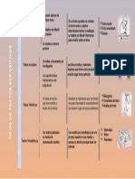 Expositivos