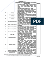 List of Substation Approved Vendors