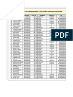 Silahkan Isi Tabel Yang Kosong Yang Terdapat Pada Sheet2. Carilah Klasifikasi, Bonus Kpi Dan THP Yang Akan Diterima Oleh Karyawan