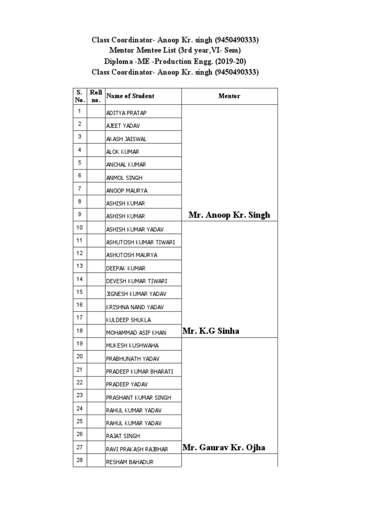 Diploma Me 3rd Yr Mentor Mentee List Pdf