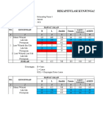 Rekapitulasi Kunjungan Puskesmas (Gender) : NO. Kunjungan Rawat Jalan Jenis Kunjungan B L Jumlah Umum Askes