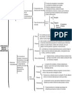 Mezcla de Mercadotecnia y 4Ps