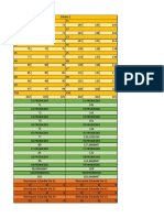 Circulos Incertidumbre de 10 Datos Con 3 Medidas