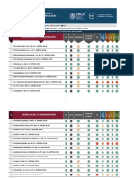 Tablero de Control 2021-2022: Razón Social O Denominación