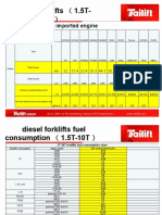 CT Power Diesel Forklifts Fuel Consumption Chart 8.21.2019