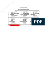 Daftar Kelompok