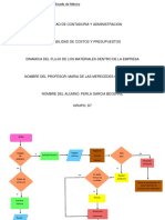 Perla Garcia Becerril - Dinámica Del Flujo de Los Materiales Dentro de La Empresa