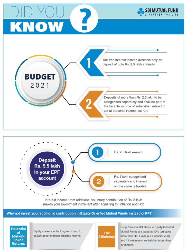 Budget TaxFree Interest Available Only On Deposit of Upto Rs