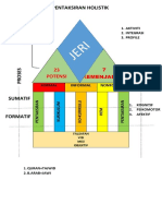 PENTKSIRAN HOLISTIK (1)
