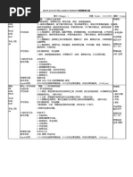 Rancangan Pelajaran Harian 每日教学计划