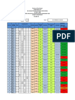 ITEM ANALYSIS TEMPLATE Division