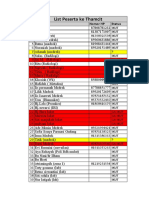 Fix List Peserta Thamcit