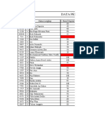 Data Penilaian Kelas Libra Jas Generasi 11