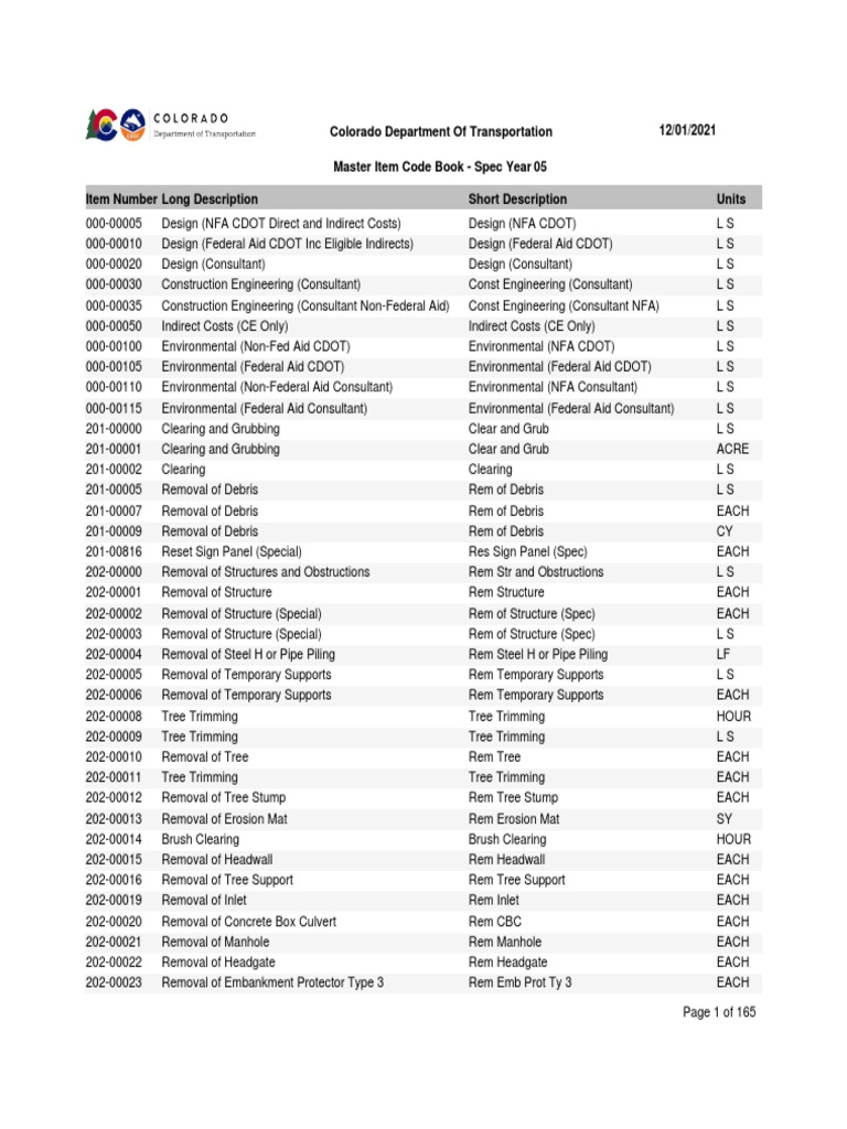 CDOT Master Item Code Book 2021 | PDF