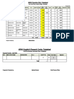 ABWA Executive Clinic, Faisalabad: East Canal Road, Kashmir Bridge, Faisalabad. Salary Sheet For The Month of July 2022