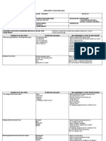 Job Safety Analysis for Fabrication Work