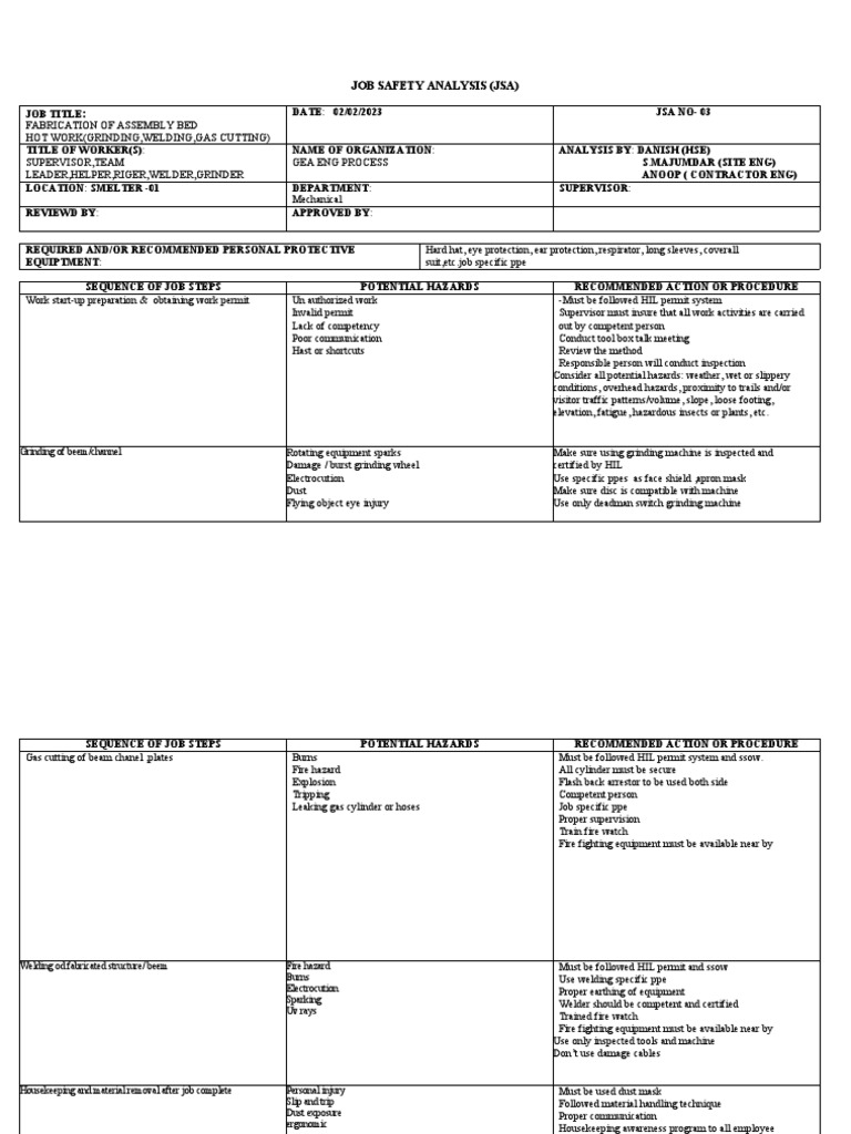 JSA for Hot Work in Bed Fabrication | PDF | Personal Protective ...