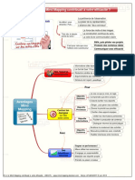 Avantages Mind Mapping Et Situations Dutilisation