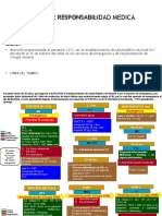 Determinar Responsabilidad Medica