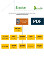 HOPT2 Organization Structure