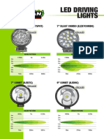 LED Lights Info Sheet 2