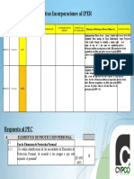 Otras Incorporaciones Al IPER: 6 Elementos de Proteccion Personal