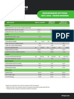 Benchmarking Inttegra 21.22 - Recria Engorda