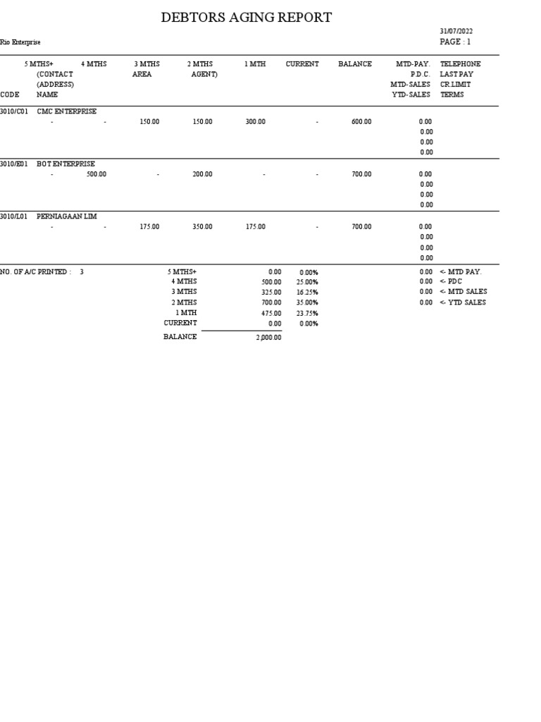 Debtors Aging PDF Rail Transport Modelling