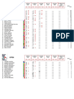 Italia Bike Cup 2023 - #3 Pergine - Standings