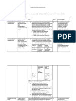 Analisis Instrument Tes Literasi Sains