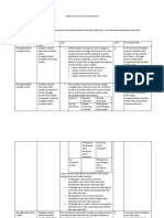 Analisis Instrument Tes Literasi Sains