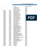 DTC Details: Chamundeswhari Electricity Supply Board, (CESC Mysore)