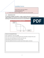 PPC guide production curves