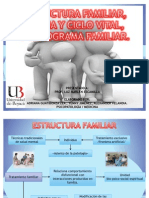 Estructura Familiar, Familia y ciclo familiar, y Genograma familiar