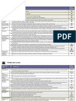 PRISMA 2020 Checklist: Title 192 192 192 192 Methods 192 194 194 194 194-195