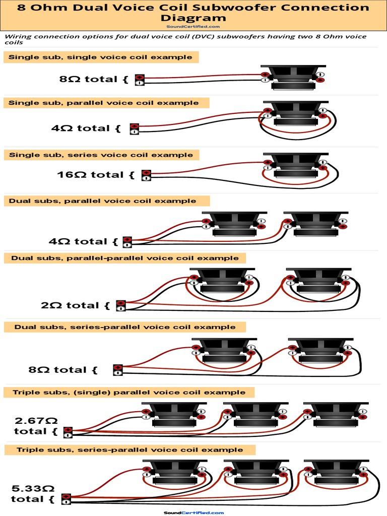 Wiring Connection Options For Dual Voice Coil (DVC) Subwoofers Having