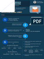 Infografia Notificaciones UnidadMediosComunicacion