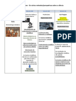 2.º Esquema-Síntese - Os Vários Métodos/perspetivas Sobre A Ciência