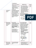 Desain Pemb Dan LKPD 3-1