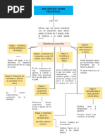 Mapa Conceptual Erik Erikson