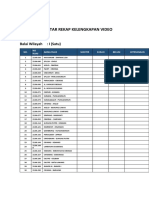 Daftar Rekap Kelengkapan Video: Balai Wilayah: I (Satu)