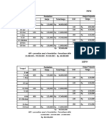 FIFO vs LIFO Inventory Costing Methods