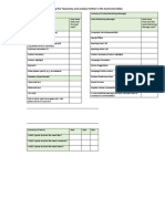 Complete The Content Analysis Using The Taxonomy and Analyse Further in The Summary Tables