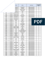 Departamento Provincia Distrito Unidad Zonal Ubigeo Del Organismo Proponente+ ¿Se Encuentra Focalizado en El 2023?