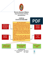 University of Southeastern Philippines: College of Teacher Education and Technology Advanced School Division