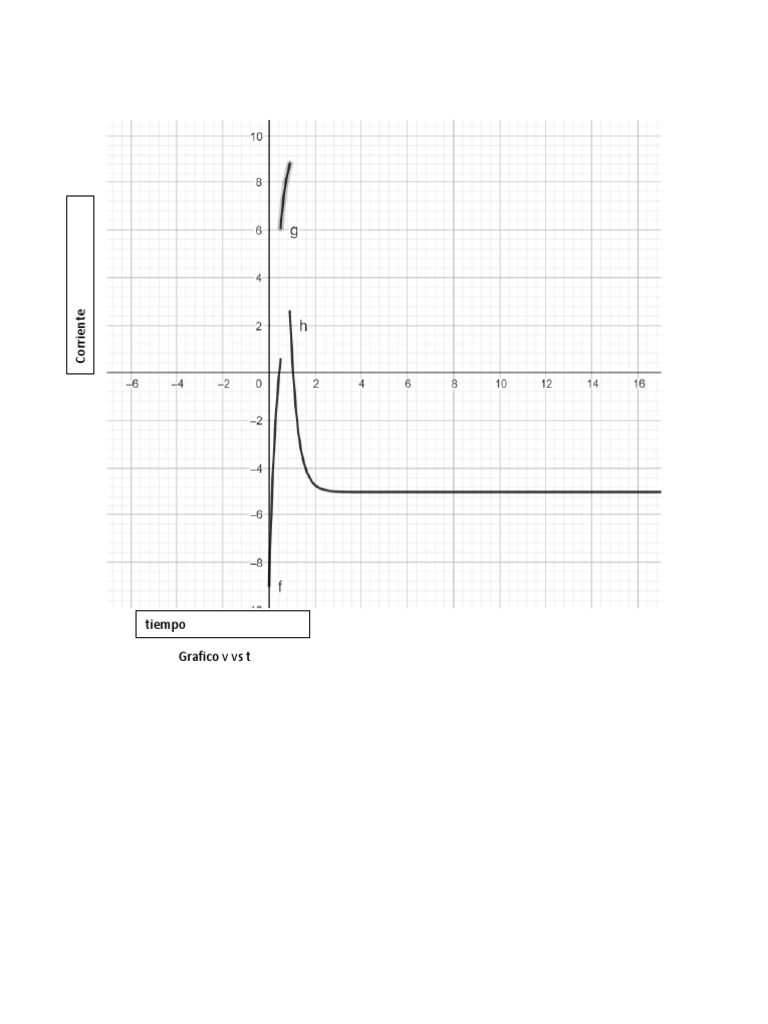 Grafico1 V Vs T | PDF
