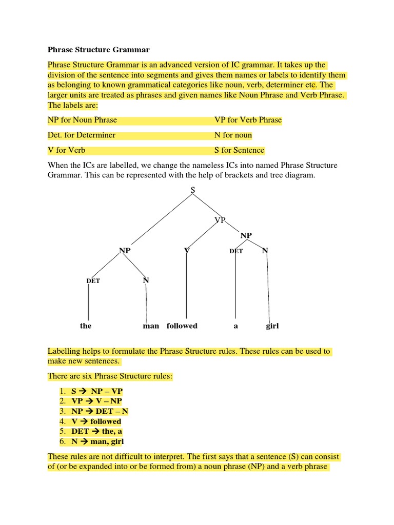 Understanding Phrase Structure Grammar | PDF