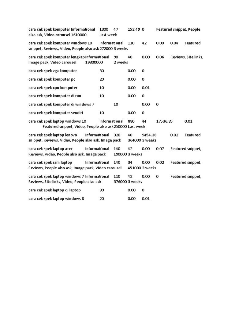 Guide to Checking Computer and Laptop Specifications on Windows Systems