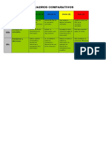 Cuadros Comparativos: Muy Alto (10-9) Alto (8-7) Medio (6) Bajo